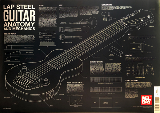 Guitars - Mel Bay Lap Steel Guitar Anatomy Promo Poster
