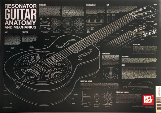 Guitars - Mel Bay Resonator Guitar Anatomy Promo Poster